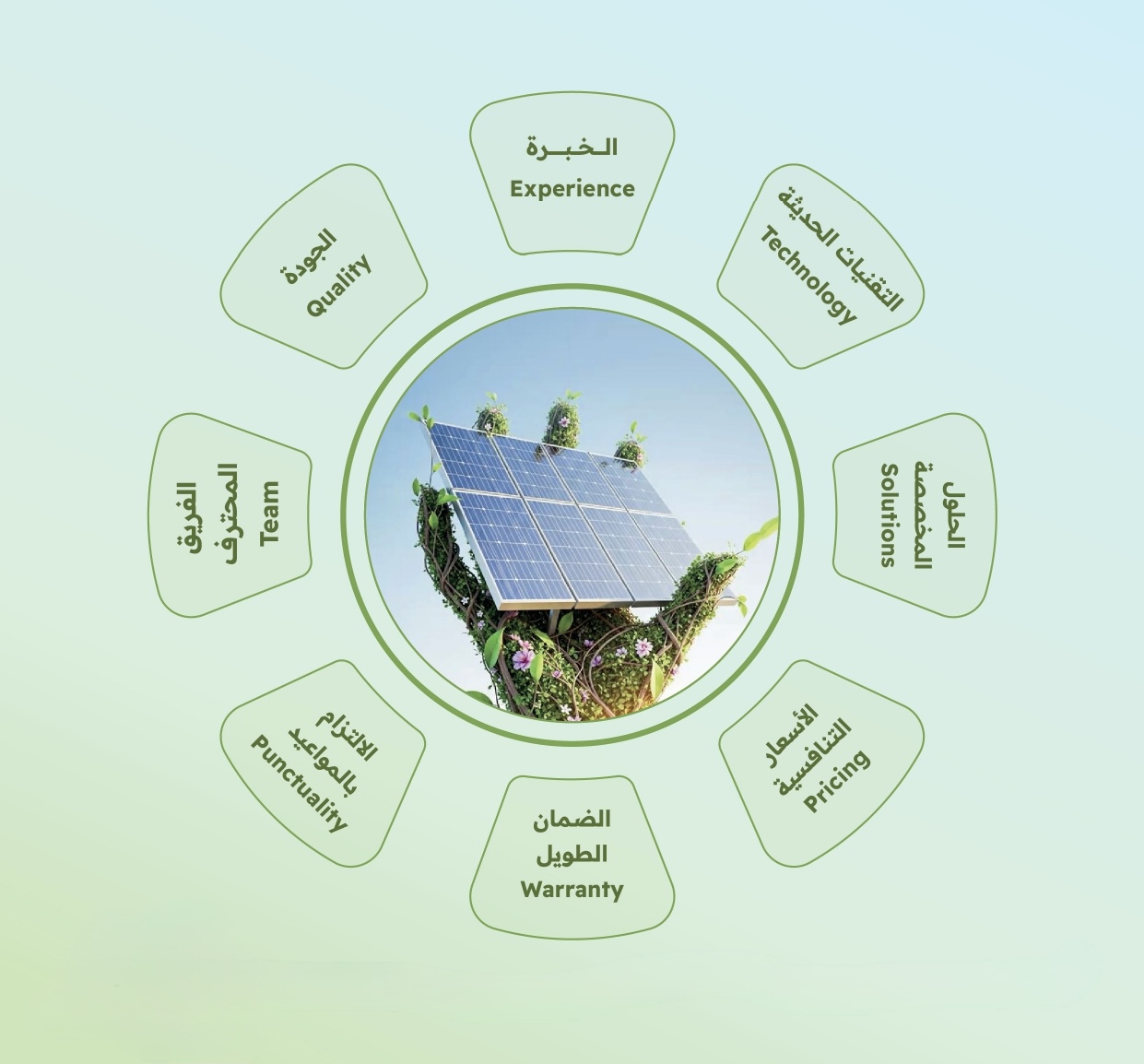 Solar sustainability cycle concept illustration